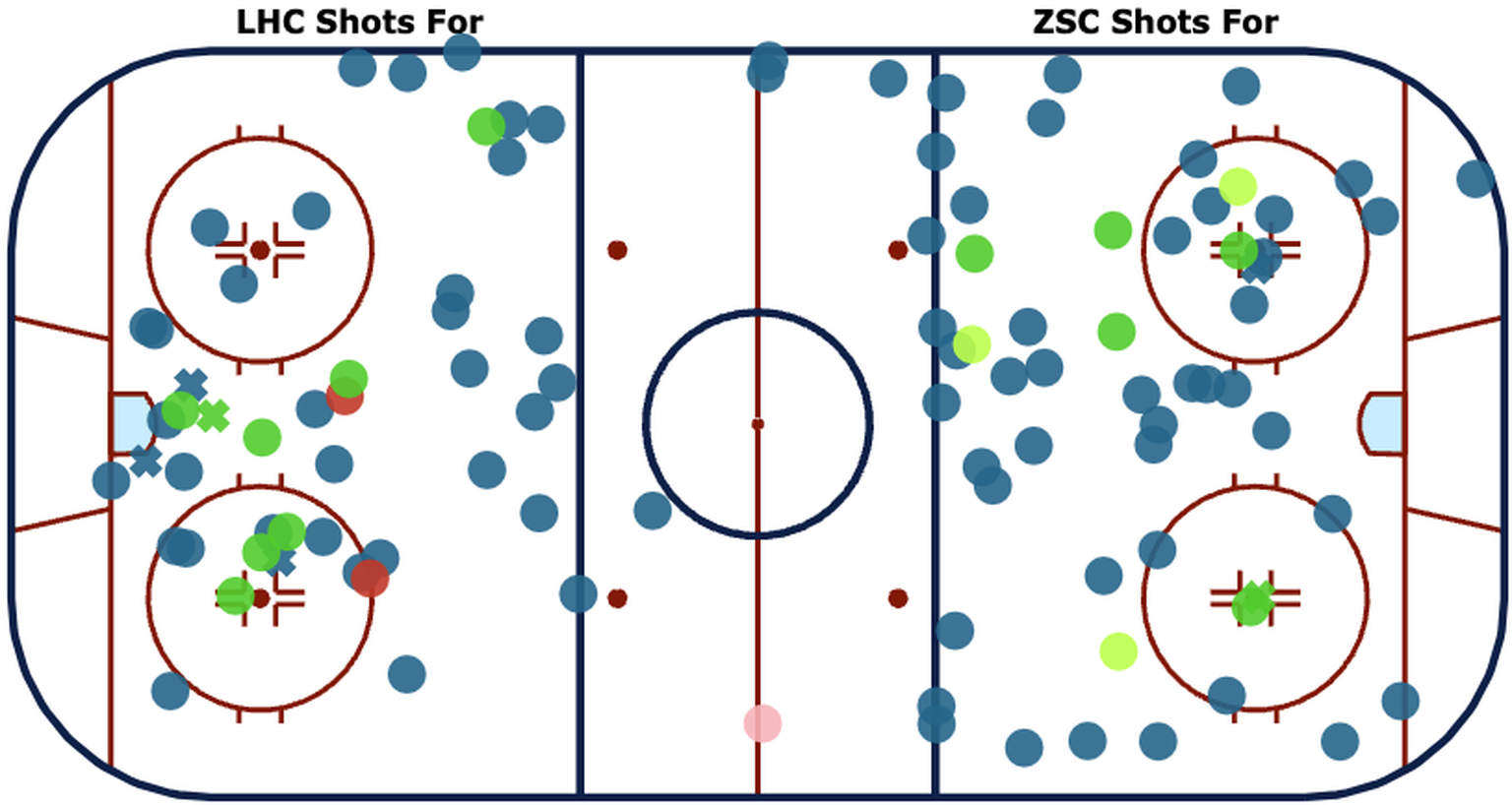 Playoff-Final ZSC vs. Lausanne: Die Abschlusspositionen in Spiel 2.